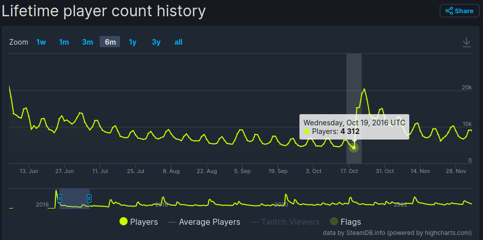 Captura de tela de 2023-05-05 08-29-00.png